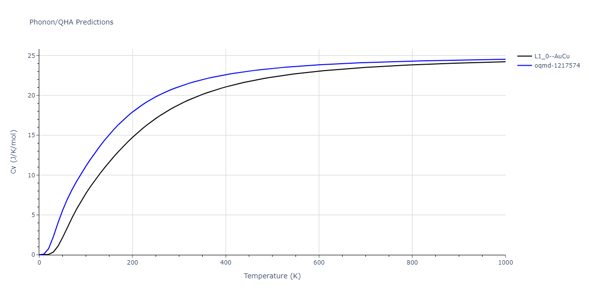 2015--Pascuet-M-I--Al-U--LAMMPS--ipr2/phonon.AlU.Cv.png