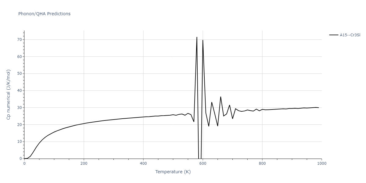 2015--Pascuet-M-I--Al-U--LAMMPS--ipr2/phonon.AlU3.Cp-num.png