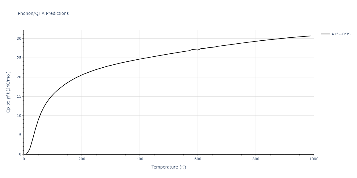 2015--Pascuet-M-I--Al-U--LAMMPS--ipr2/phonon.AlU3.Cp-poly.png