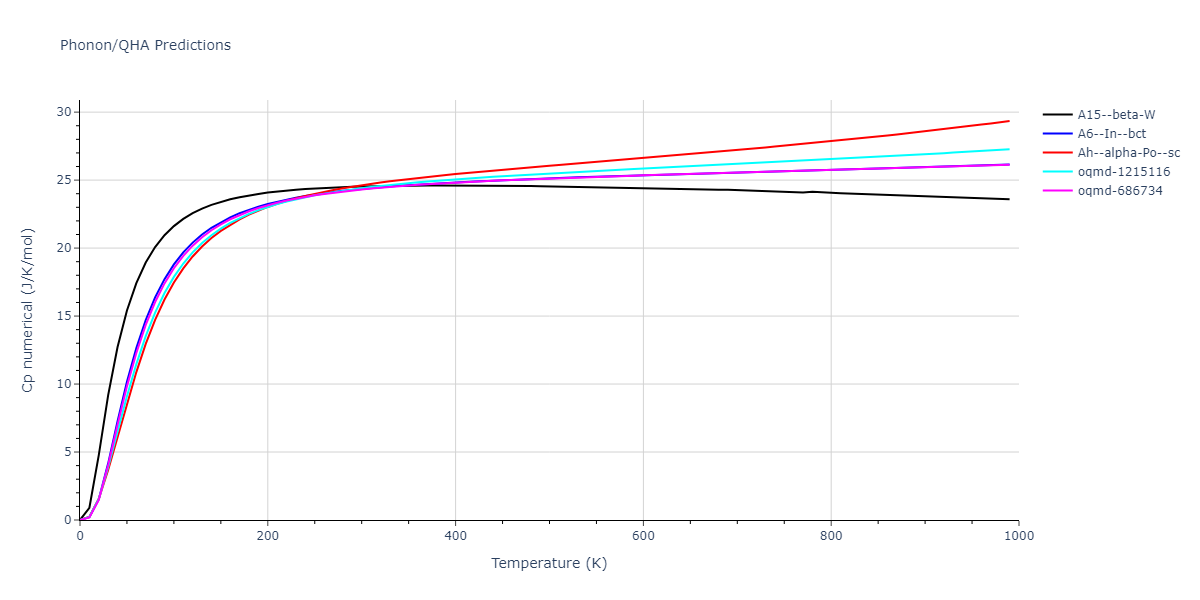 2015--Pascuet-M-I--Al-U--LAMMPS--ipr2/phonon.U.Cp-num.png