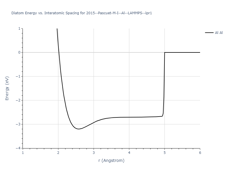 2015--Pascuet-M-I--Al--LAMMPS--ipr1/diatom