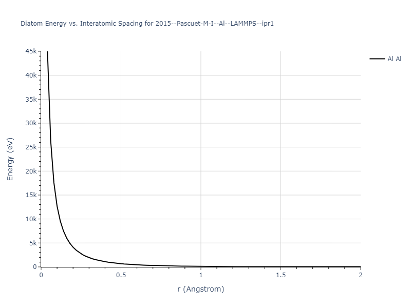 2015--Pascuet-M-I--Al--LAMMPS--ipr1/diatom_short