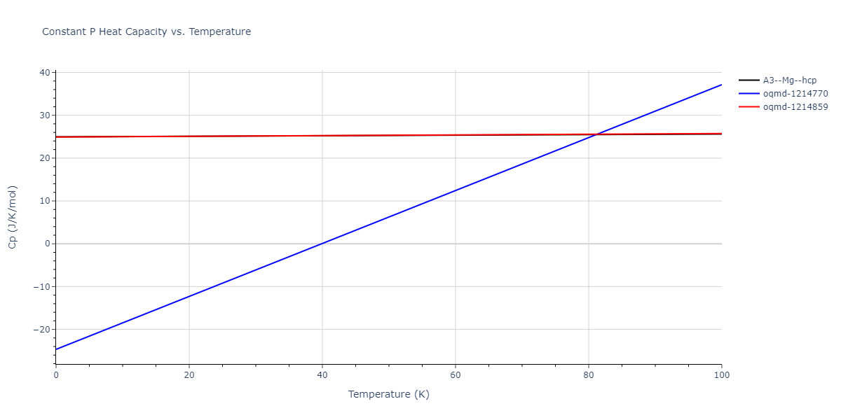 2015--Pascuet-M-I--Al--LAMMPS--ipr1/mdthermo.Al.Cp