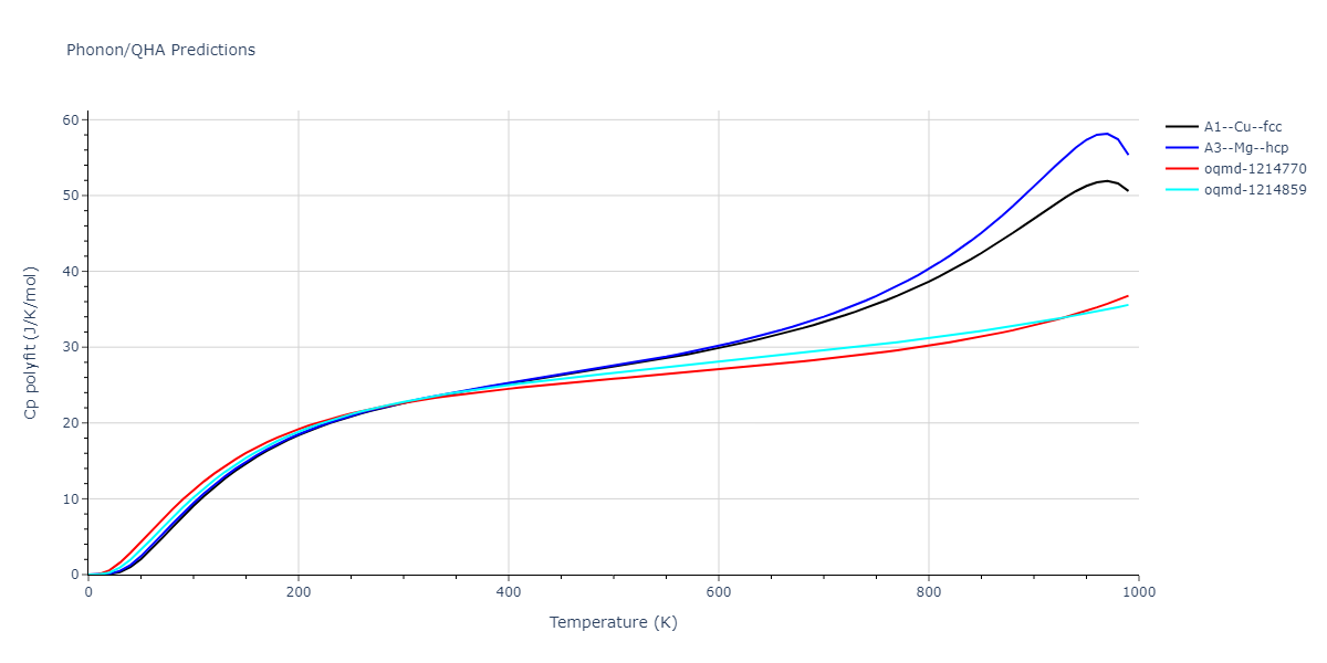 2015--Pascuet-M-I--Al--LAMMPS--ipr1/phonon.Al.Cp-poly.png