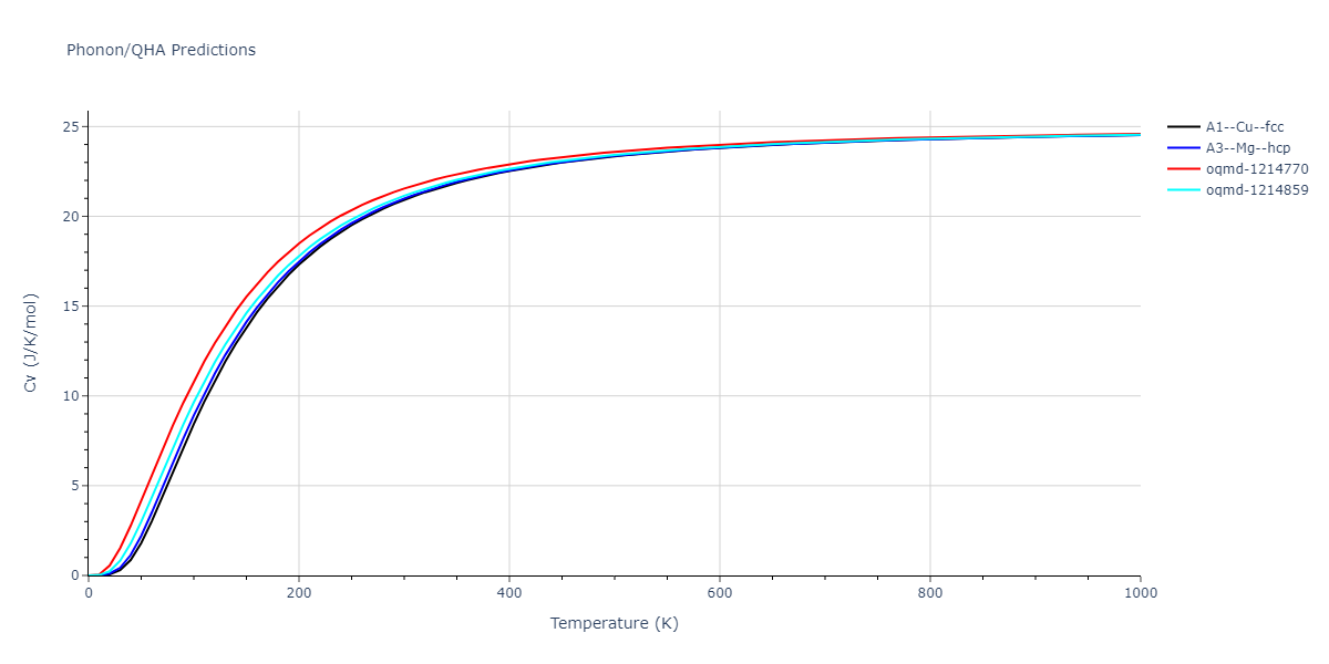 2015--Pascuet-M-I--Al--LAMMPS--ipr1/phonon.Al.Cv.png