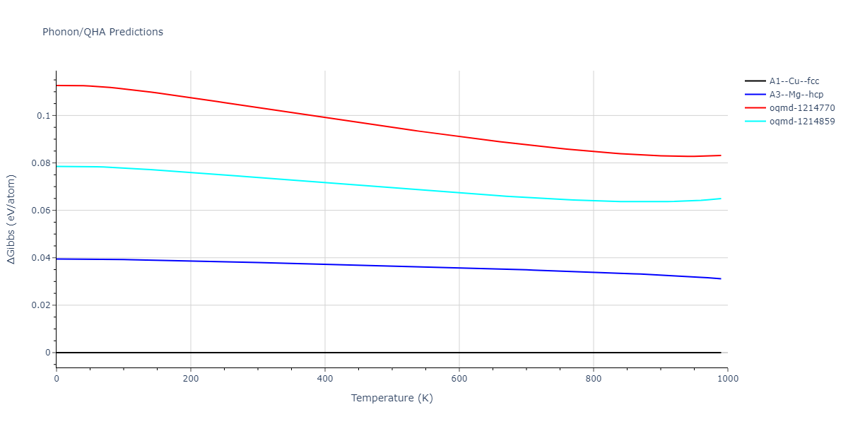 2015--Pascuet-M-I--Al--LAMMPS--ipr1/phonon.Al.G.png