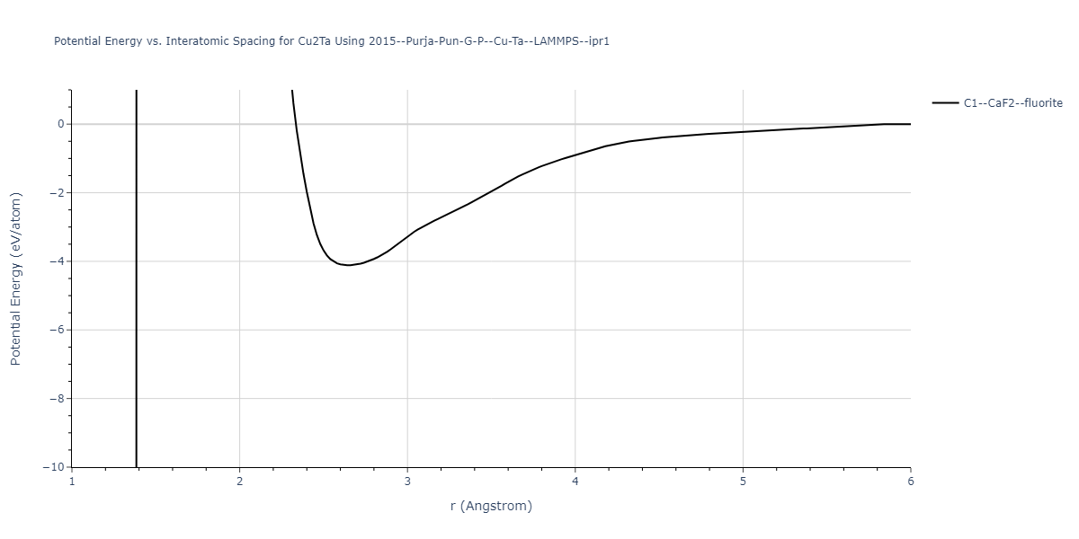 2015--Purja-Pun-G-P--Cu-Ta--LAMMPS--ipr1/EvsR.Cu2Ta