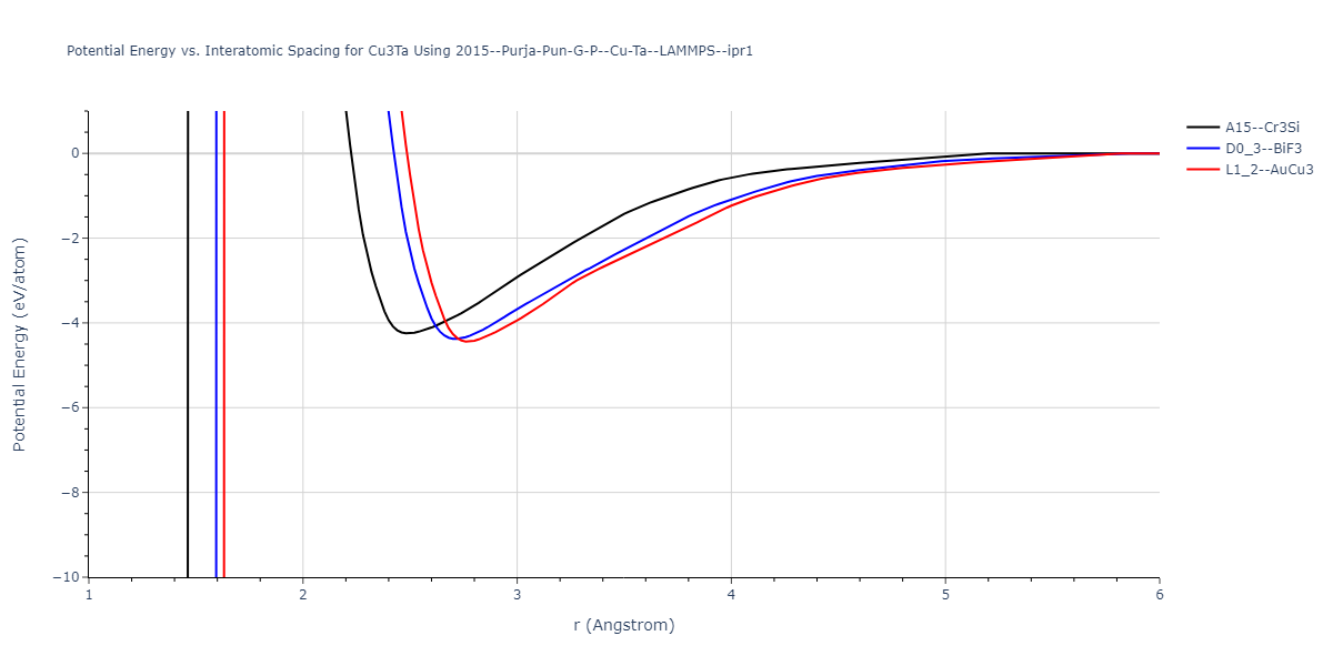 2015--Purja-Pun-G-P--Cu-Ta--LAMMPS--ipr1/EvsR.Cu3Ta