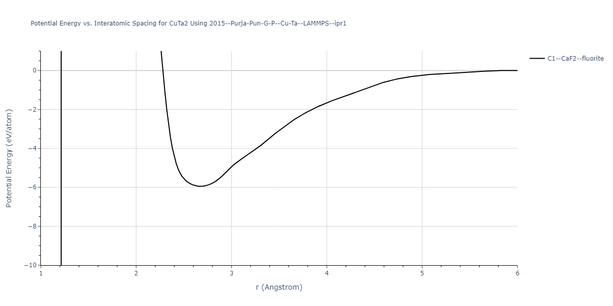 2015--Purja-Pun-G-P--Cu-Ta--LAMMPS--ipr1/EvsR.CuTa2