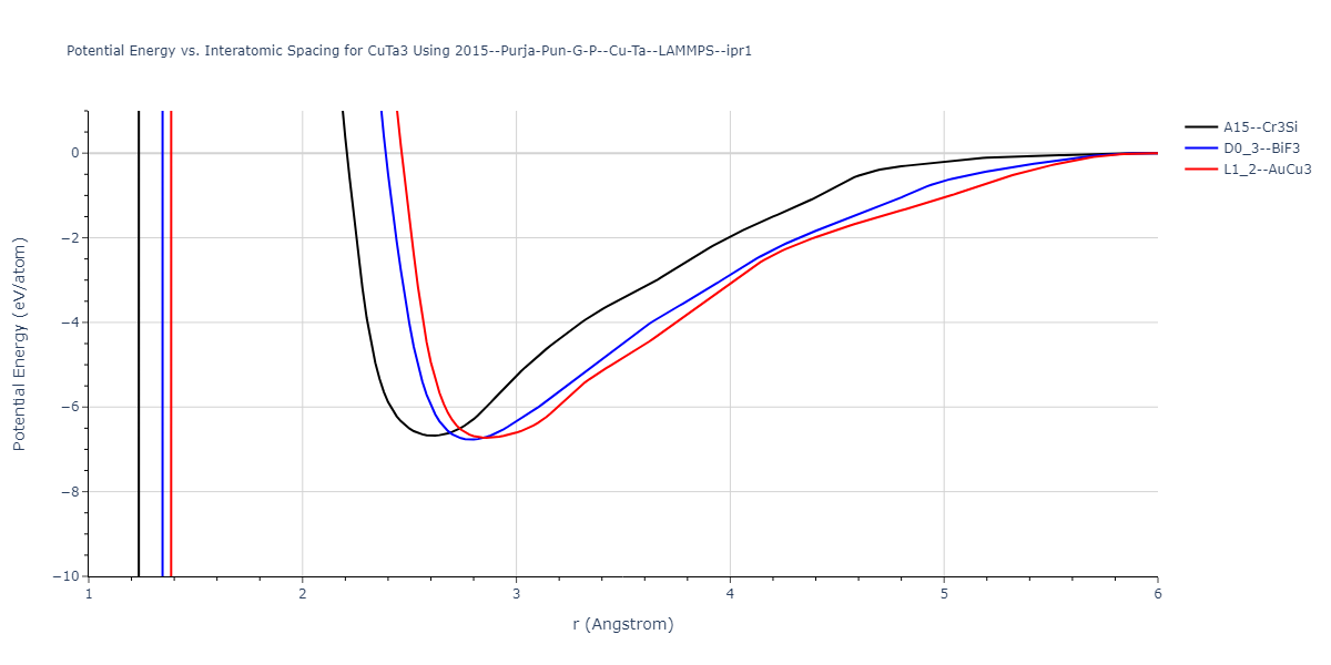 2015--Purja-Pun-G-P--Cu-Ta--LAMMPS--ipr1/EvsR.CuTa3