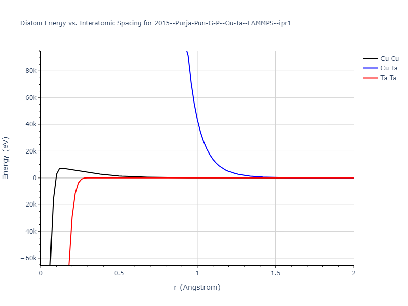 2015--Purja-Pun-G-P--Cu-Ta--LAMMPS--ipr1/diatom_short