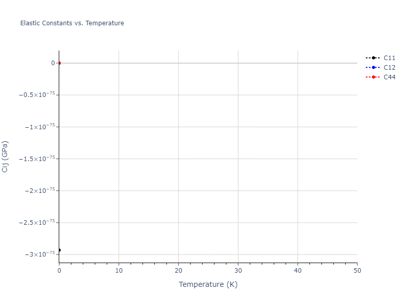 2015--Purja-Pun-G-P--Cu-Ta--LAMMPS--ipr1//mdsolid.Cu.A15--beta-W.bd310272.Cij