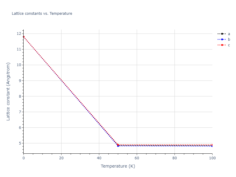 2015--Purja-Pun-G-P--Cu-Ta--LAMMPS--ipr1/mdsolid.Cu3Ta.A15--Cr3Si.9166abe9.a