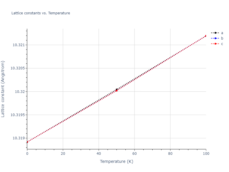 2015--Purja-Pun-G-P--Cu-Ta--LAMMPS--ipr1/mdsolid.Ta.oqmd-1214841.43f0e26c.a
