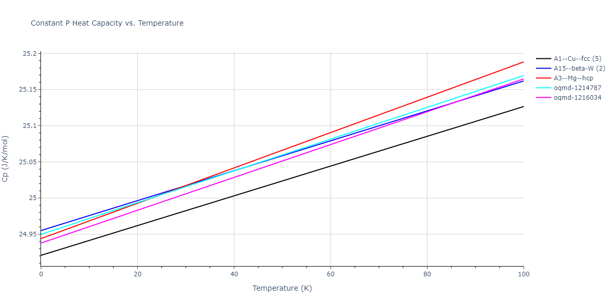 2015--Purja-Pun-G-P--Cu-Ta--LAMMPS--ipr1/mdthermo.Cu.Cp