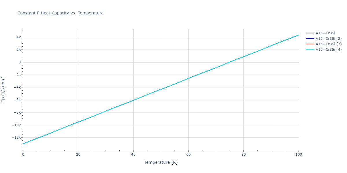 2015--Purja-Pun-G-P--Cu-Ta--LAMMPS--ipr1/mdthermo.Cu3Ta.Cp
