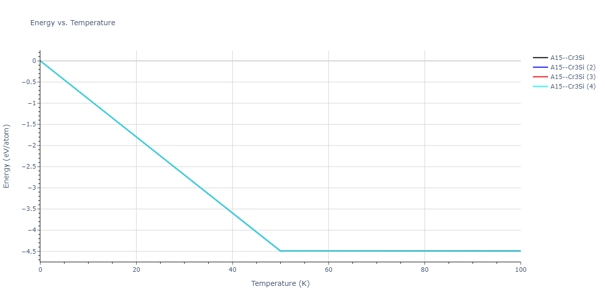 2015--Purja-Pun-G-P--Cu-Ta--LAMMPS--ipr1/mdthermo.Cu3Ta.U