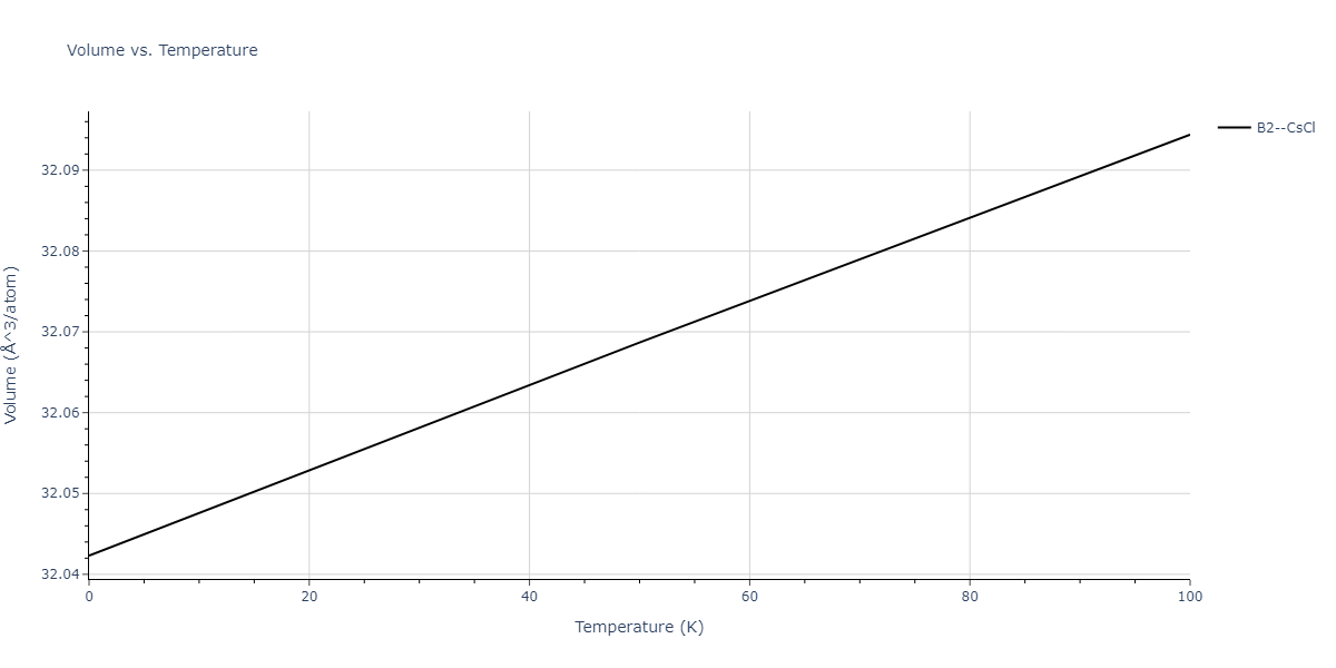 2015--Purja-Pun-G-P--Cu-Ta--LAMMPS--ipr1/mdthermo.CuTa.V