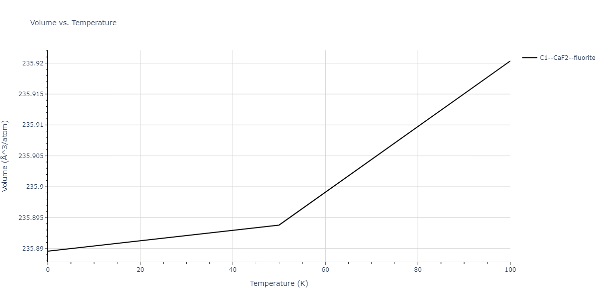 2015--Purja-Pun-G-P--Cu-Ta--LAMMPS--ipr1/mdthermo.CuTa2.V