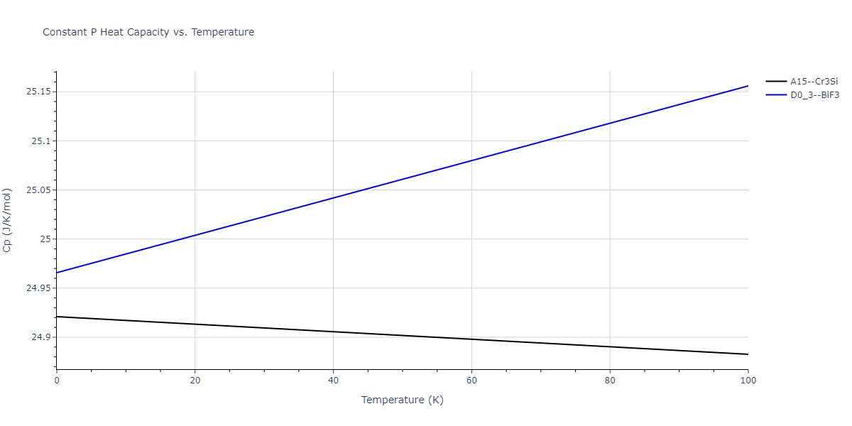 2015--Purja-Pun-G-P--Cu-Ta--LAMMPS--ipr1/mdthermo.CuTa3.Cp