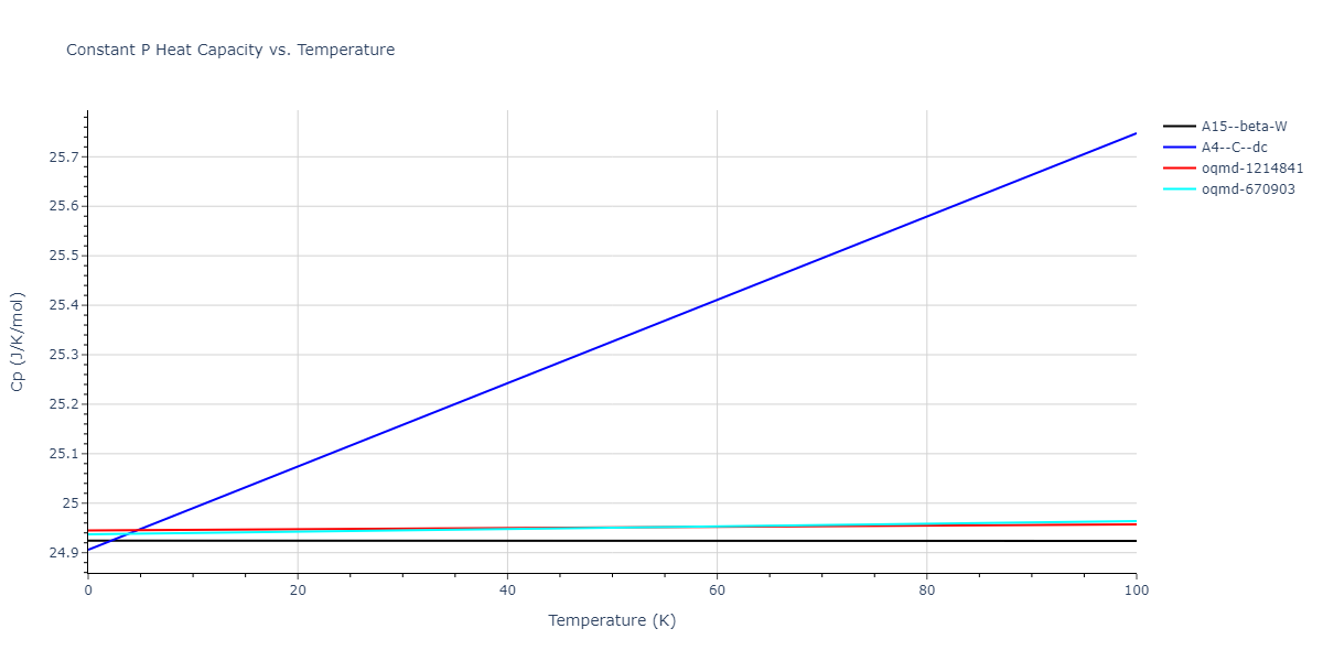 2015--Purja-Pun-G-P--Cu-Ta--LAMMPS--ipr1/mdthermo.Ta.Cp