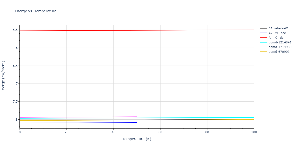 2015--Purja-Pun-G-P--Cu-Ta--LAMMPS--ipr1/mdthermo.Ta.U