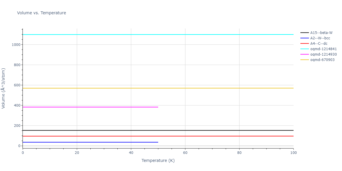 2015--Purja-Pun-G-P--Cu-Ta--LAMMPS--ipr1/mdthermo.Ta.V