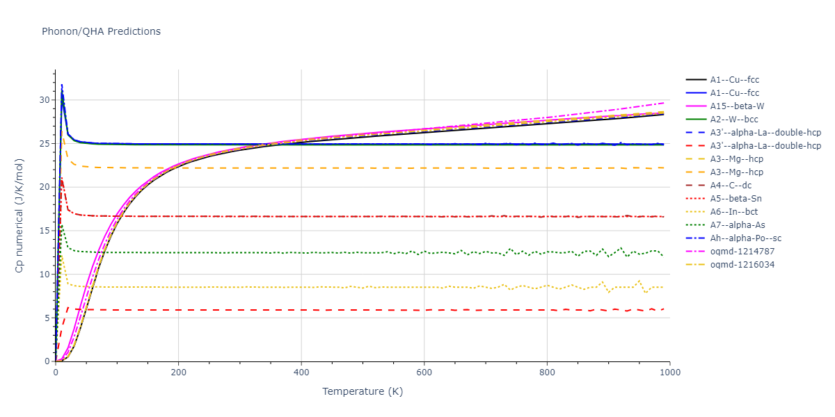 2015--Purja-Pun-G-P--Cu-Ta--LAMMPS--ipr1/phonon.Cu.Cp-num.png