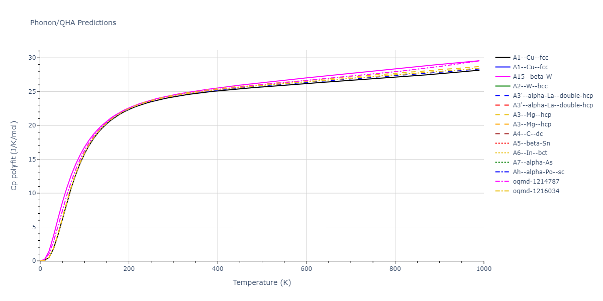 2015--Purja-Pun-G-P--Cu-Ta--LAMMPS--ipr1/phonon.Cu.Cp-poly.png