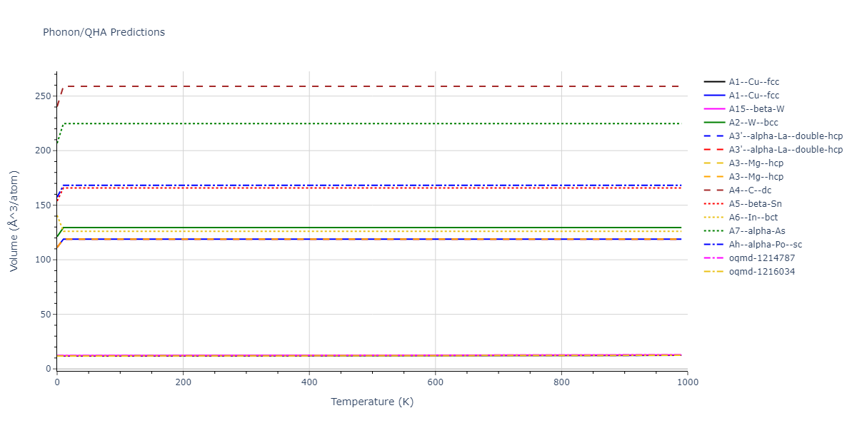 2015--Purja-Pun-G-P--Cu-Ta--LAMMPS--ipr1/phonon.Cu.V.png