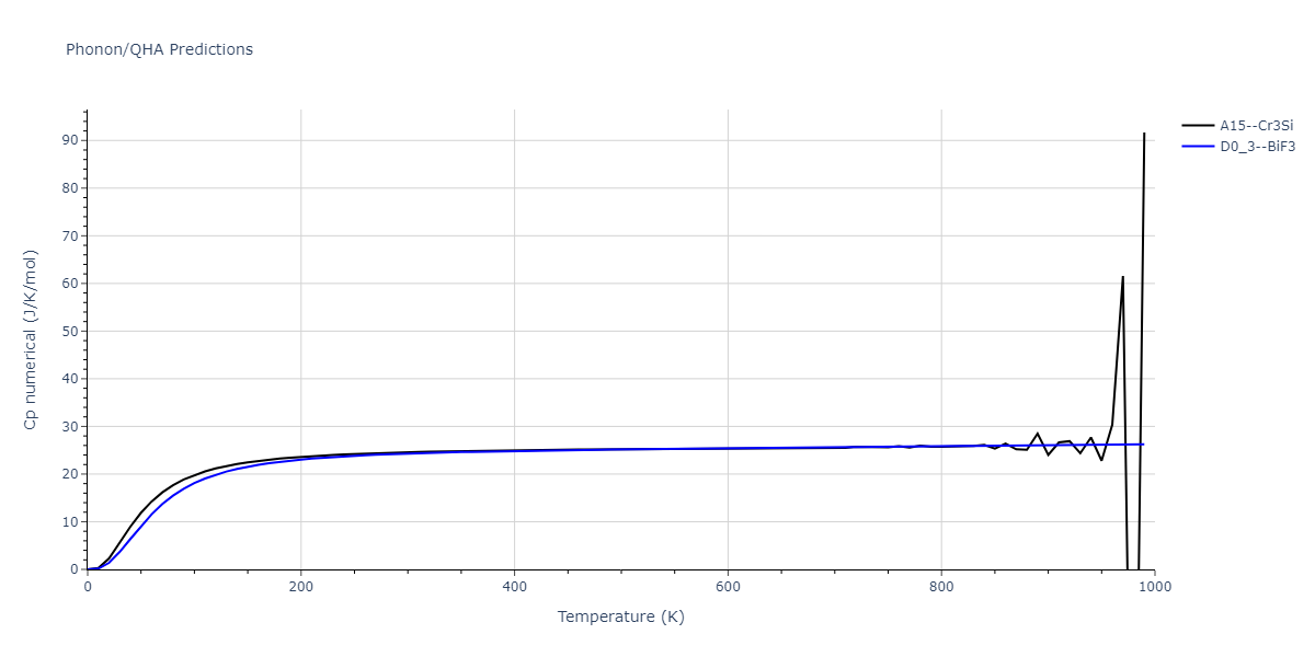 2015--Purja-Pun-G-P--Cu-Ta--LAMMPS--ipr1/phonon.CuTa3.Cp-num.png