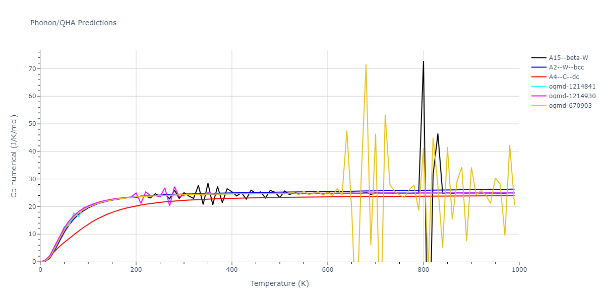 2015--Purja-Pun-G-P--Cu-Ta--LAMMPS--ipr1/phonon.Ta.Cp-num.png