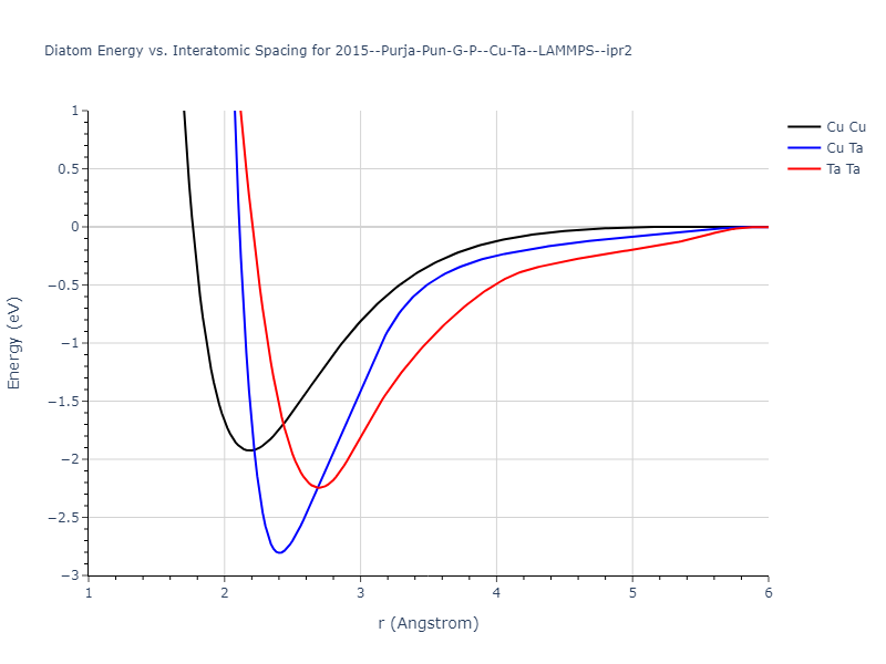 2015--Purja-Pun-G-P--Cu-Ta--LAMMPS--ipr2/diatom