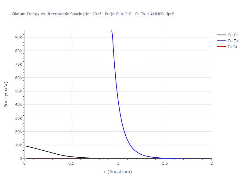 2015--Purja-Pun-G-P--Cu-Ta--LAMMPS--ipr2/diatom_short