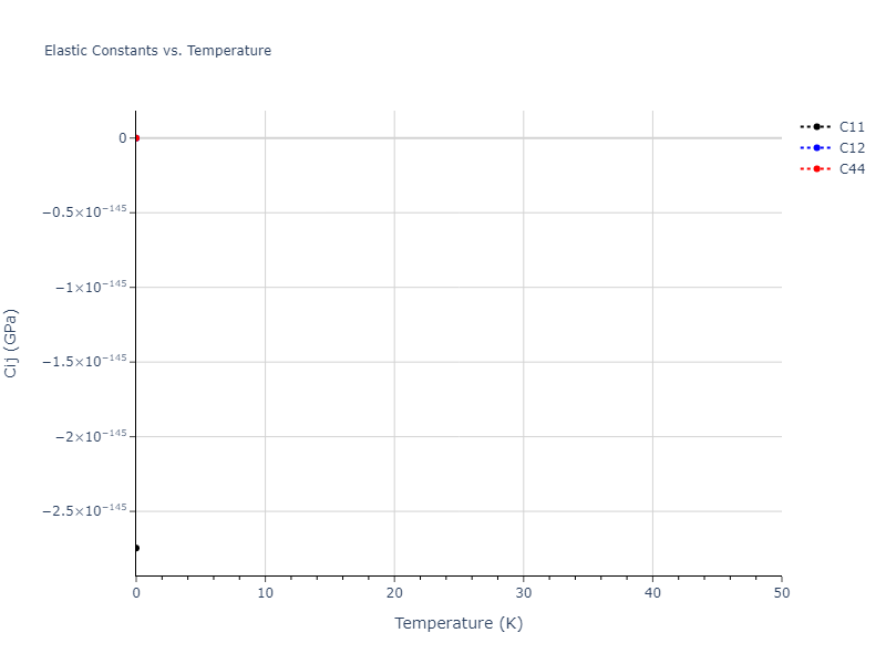 2015--Purja-Pun-G-P--Cu-Ta--LAMMPS--ipr2//mdsolid.Cu.A15--beta-W.4d14f283.Cij