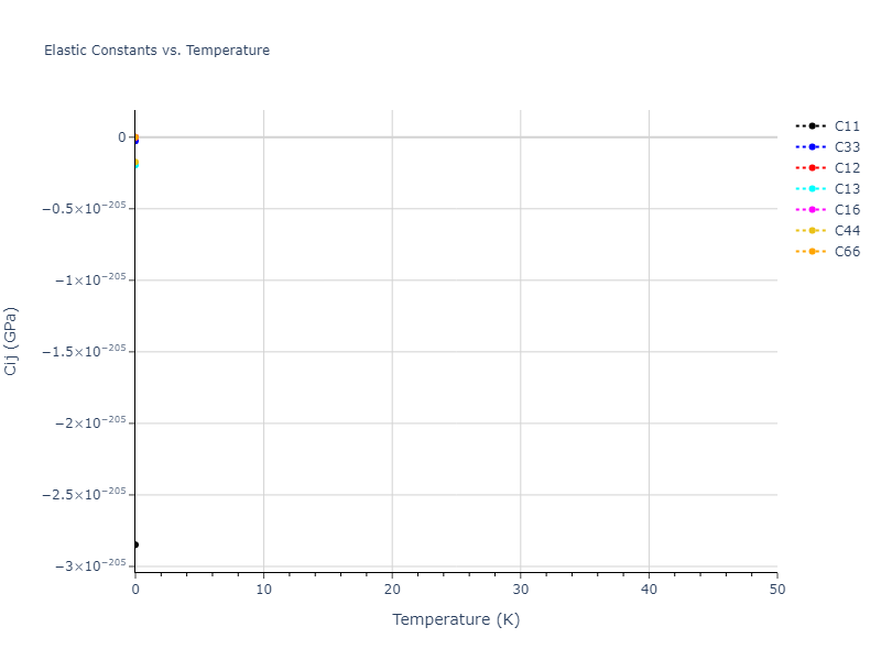 2015--Purja-Pun-G-P--Cu-Ta--LAMMPS--ipr2//mdsolid.Cu.A5--beta-Sn.0159797c.Cij