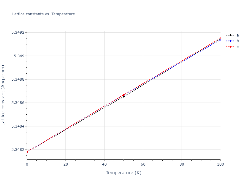2015--Purja-Pun-G-P--Cu-Ta--LAMMPS--ipr2/mdsolid.Ta.A15--beta-W.93e9df1a.a