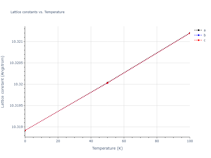 2015--Purja-Pun-G-P--Cu-Ta--LAMMPS--ipr2/mdsolid.Ta.oqmd-1214841.0b4fc5c7.a
