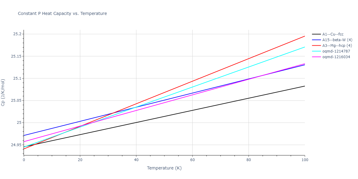 2015--Purja-Pun-G-P--Cu-Ta--LAMMPS--ipr2/mdthermo.Cu.Cp