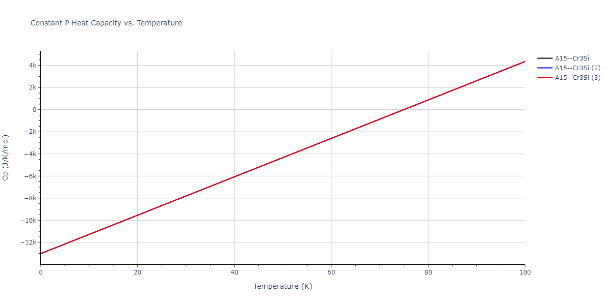 2015--Purja-Pun-G-P--Cu-Ta--LAMMPS--ipr2/mdthermo.Cu3Ta.Cp