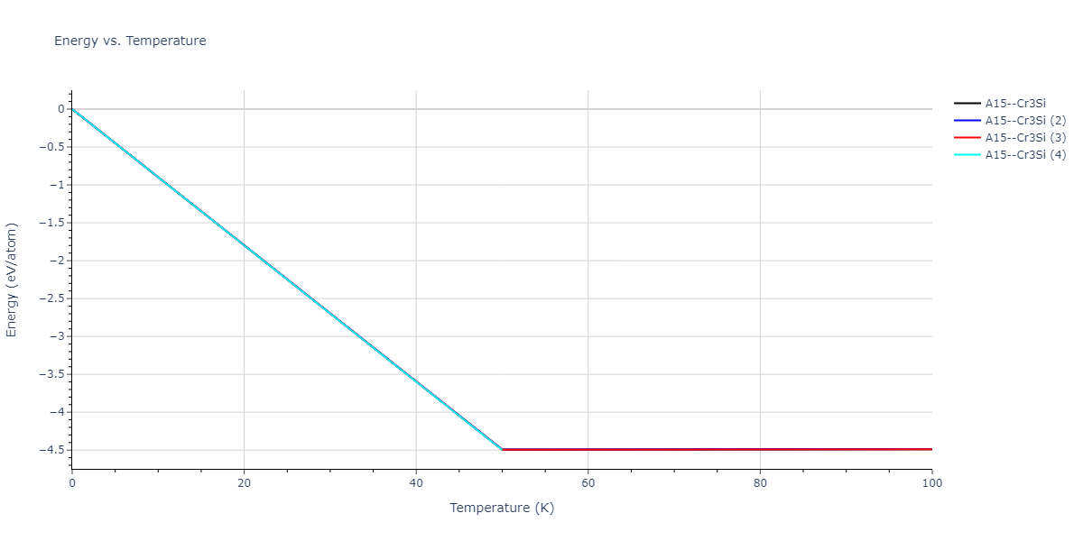 2015--Purja-Pun-G-P--Cu-Ta--LAMMPS--ipr2/mdthermo.Cu3Ta.U