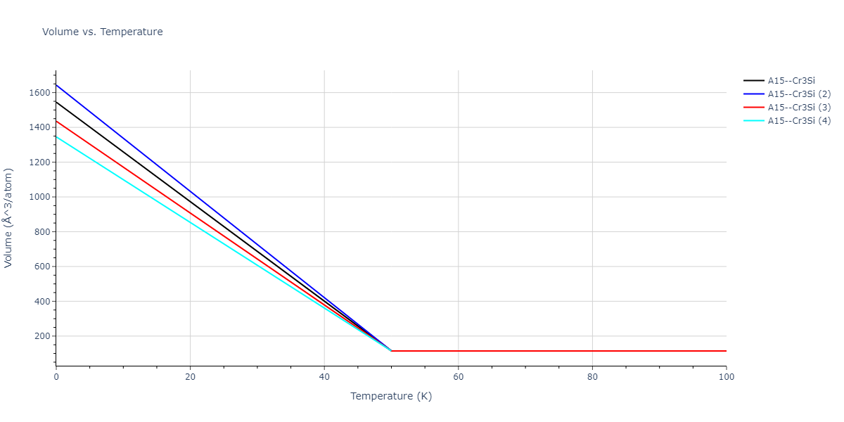 2015--Purja-Pun-G-P--Cu-Ta--LAMMPS--ipr2/mdthermo.Cu3Ta.V