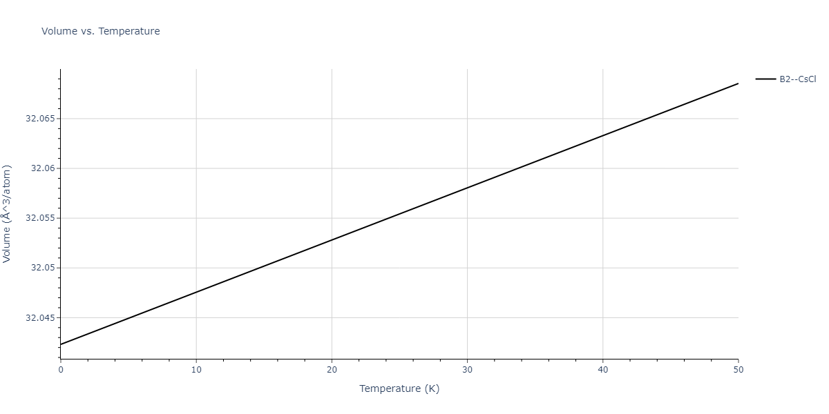 2015--Purja-Pun-G-P--Cu-Ta--LAMMPS--ipr2/mdthermo.CuTa.V