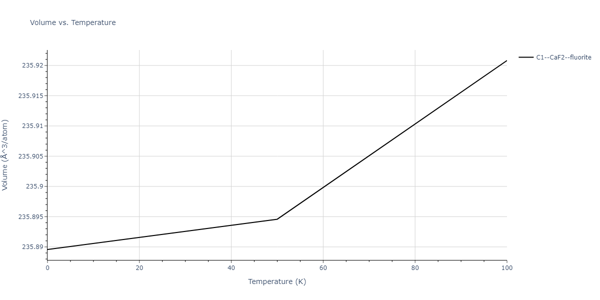 2015--Purja-Pun-G-P--Cu-Ta--LAMMPS--ipr2/mdthermo.CuTa2.V