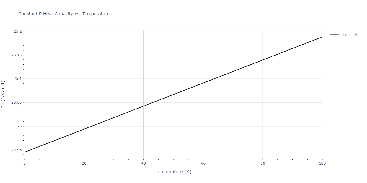 2015--Purja-Pun-G-P--Cu-Ta--LAMMPS--ipr2/mdthermo.CuTa3.Cp