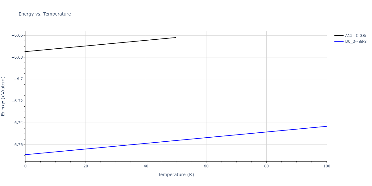 2015--Purja-Pun-G-P--Cu-Ta--LAMMPS--ipr2/mdthermo.CuTa3.U