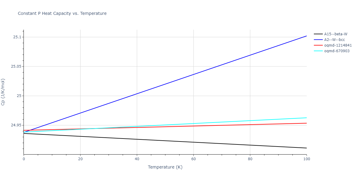 2015--Purja-Pun-G-P--Cu-Ta--LAMMPS--ipr2/mdthermo.Ta.Cp