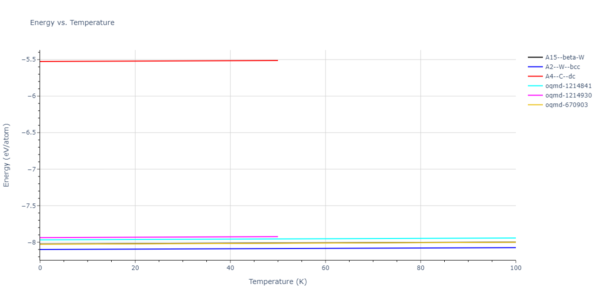2015--Purja-Pun-G-P--Cu-Ta--LAMMPS--ipr2/mdthermo.Ta.U