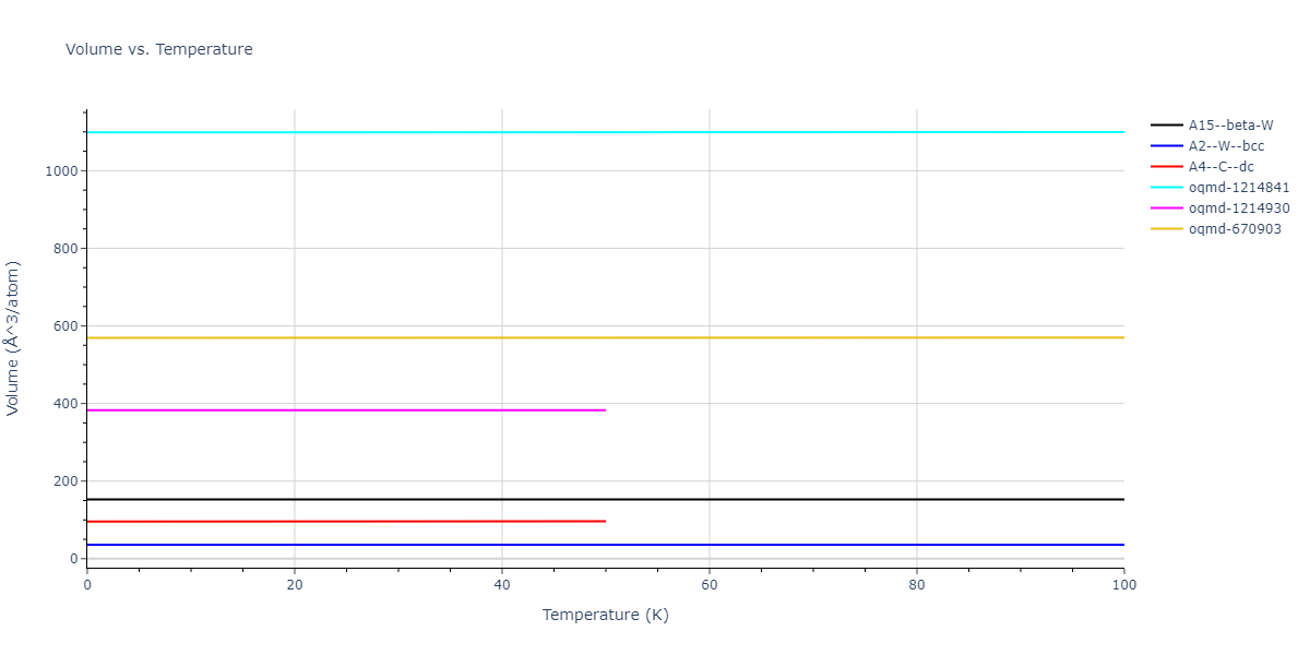 2015--Purja-Pun-G-P--Cu-Ta--LAMMPS--ipr2/mdthermo.Ta.V