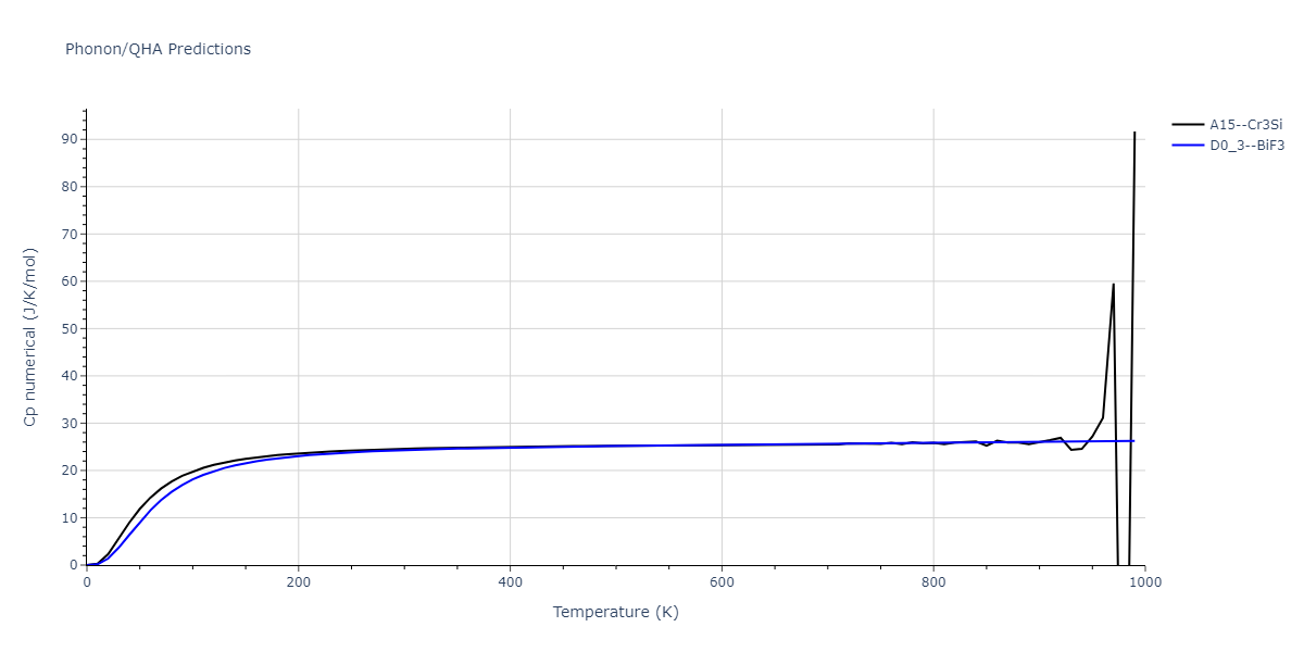 2015--Purja-Pun-G-P--Cu-Ta--LAMMPS--ipr2/phonon.CuTa3.Cp-num.png